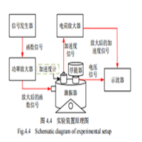 高壓功率放大器在壓電疊堆-蜂鳴片復合俘能器設計中的應用