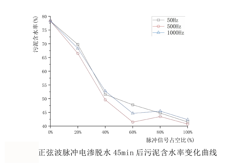 功率放大器實驗結果2.png