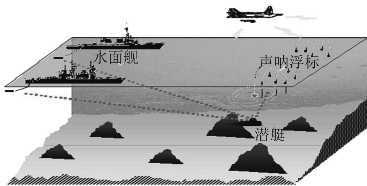 水聲功率放大器應用
