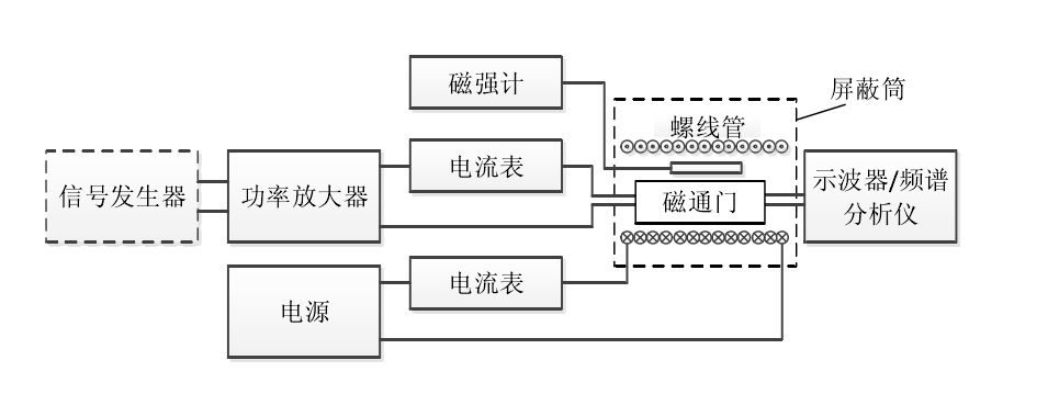功率放大器應用磁通門測試系統原理框圖.png