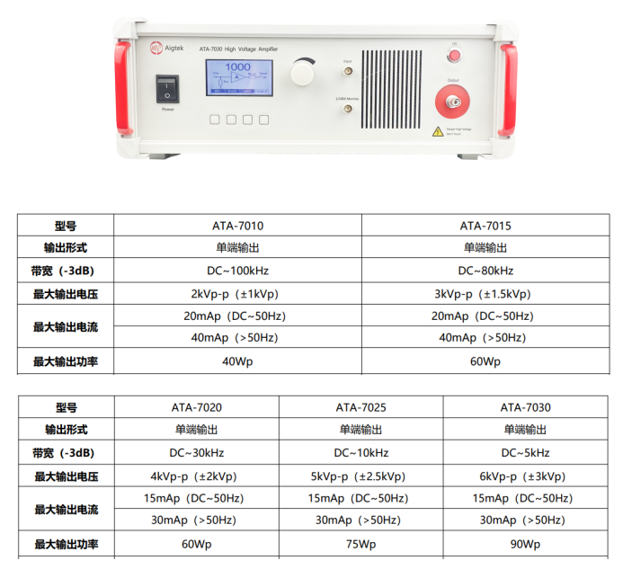 ATA-7000系列高壓放大器參數指標.png